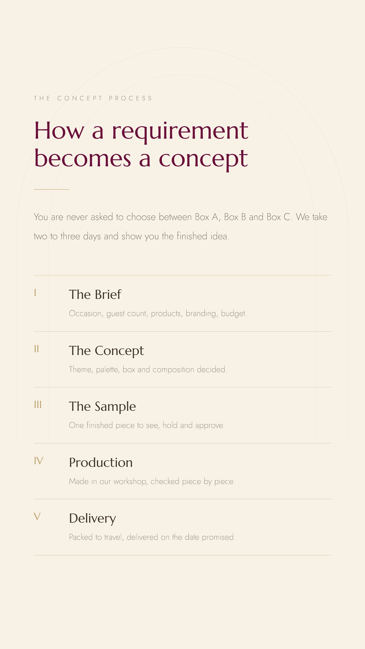 Company profile page 15